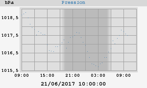 barometer