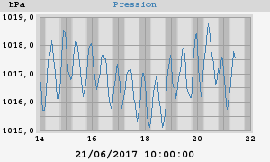 barometer