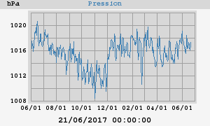 barometer