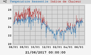 heatchill